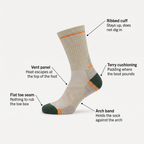 Labelled diagram showing the ribbed cuff, terry cushioning, vent panel, flat toe seam and arch band