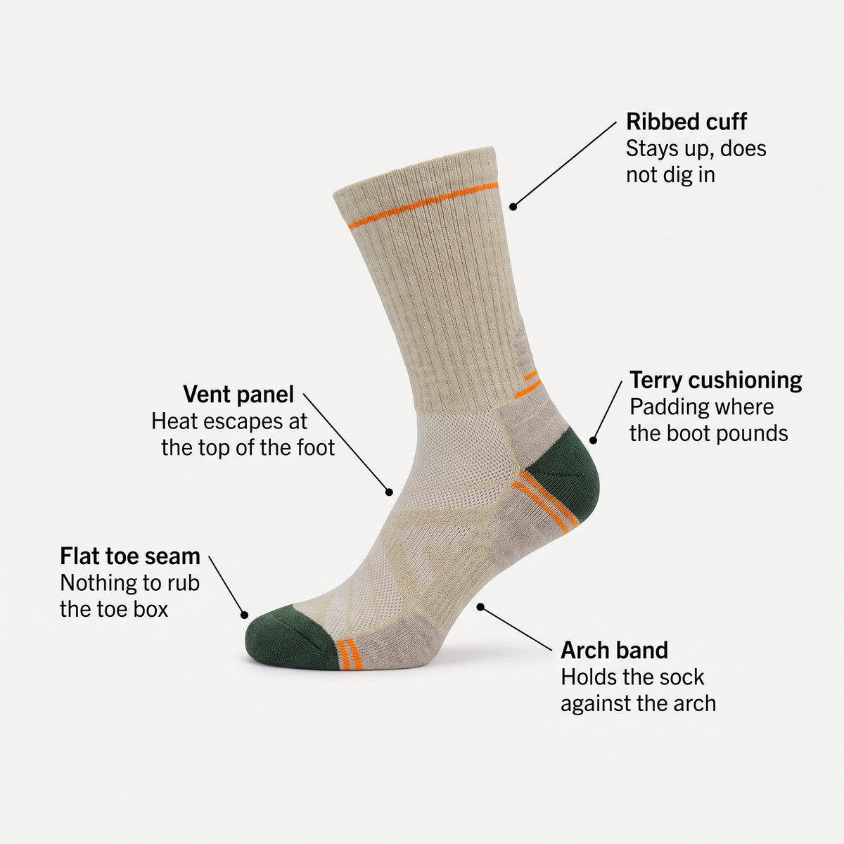 Labelled diagram showing the ribbed cuff, terry cushioning, vent panel, flat toe seam and arch band
