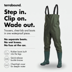 Step in clip on wade out chest waders infographic
