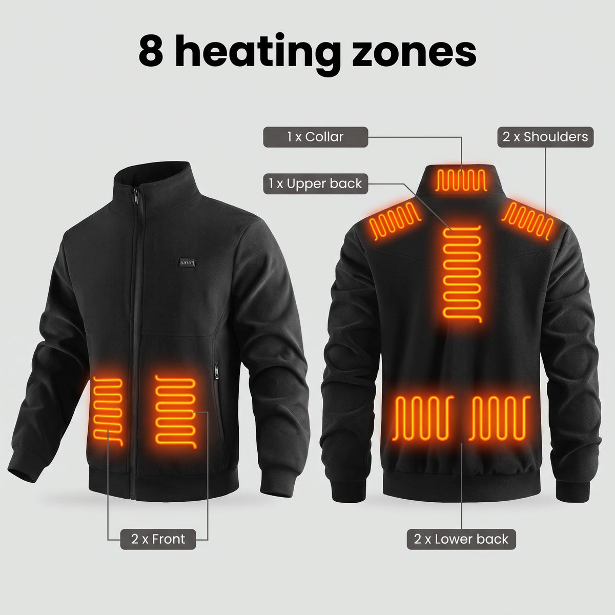 Diagram of the 8 heating zones: 2 front, 1 collar, 1 upper back, 2 shoulders, 2 lower back