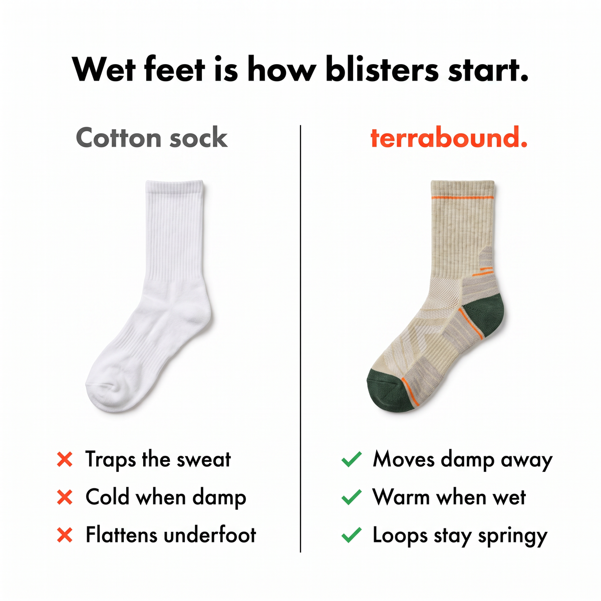 Comparison of a cotton sports sock against the wool blend hiking sock