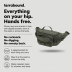 How the bum bag works: zipped pockets, waist or crossbody, water-resistant nylon