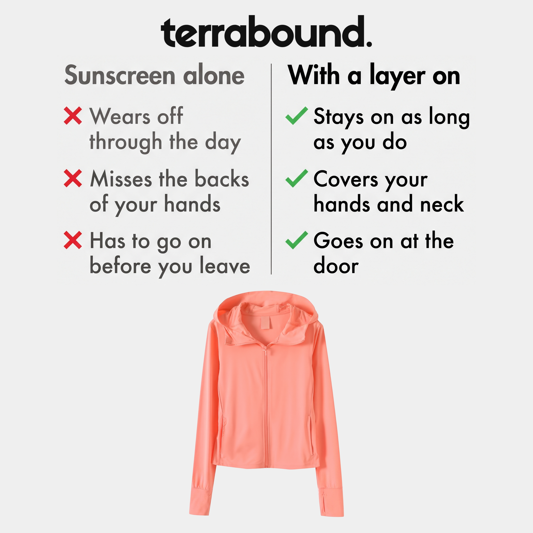 Comparison panel: sunscreen alone versus wearing a covering layer