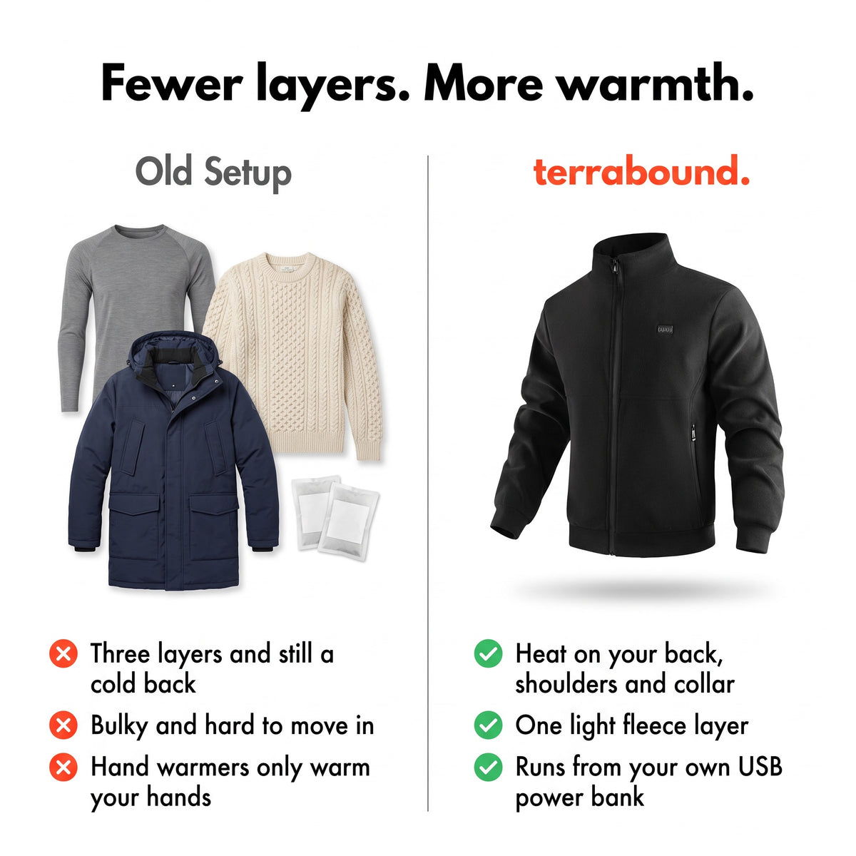 Fewer layers, more warmth: heated jacket compared with thermal top, jumper, parka and hand warmers
