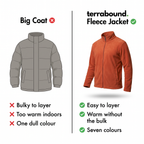 Terrabound Men's Fleece Jacket - versus a big coat comparison