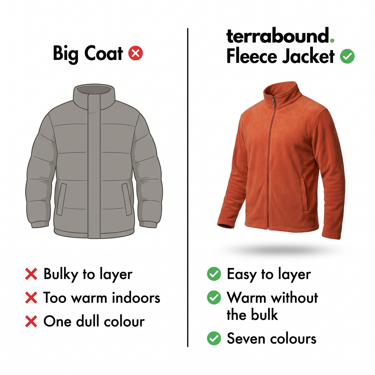 Terrabound Men's Fleece Jacket - versus a big coat comparison