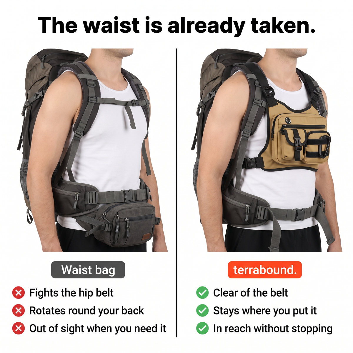A waist bag compared with the chest bag, both worn with a rucksack