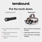 Handheld torch compared with the head torch: both hands free, light goes where you look, two in the box