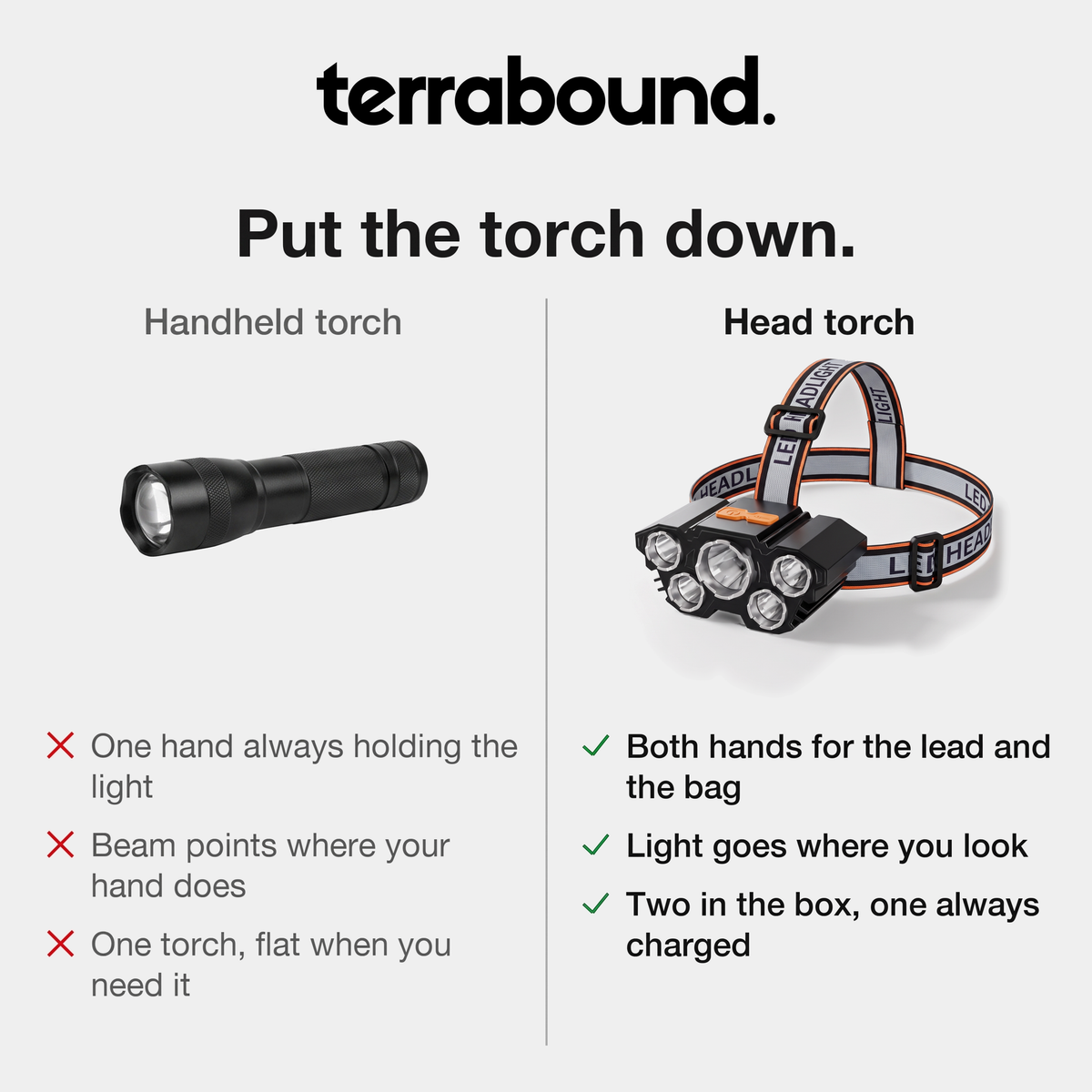 Handheld torch compared with the head torch: both hands free, light goes where you look, two in the box