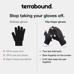 Ordinary gloves compared with flip finger gloves: two tips fold back, bare fingertip on the screen, cuff clips keep the pair together
