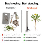 Stop kneeling, start standing: weed puller compared with kneeling pad and hand fork