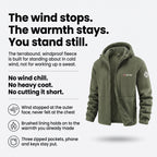 How it works: wind stopped at the outer face, warmth held by the fleece lining
