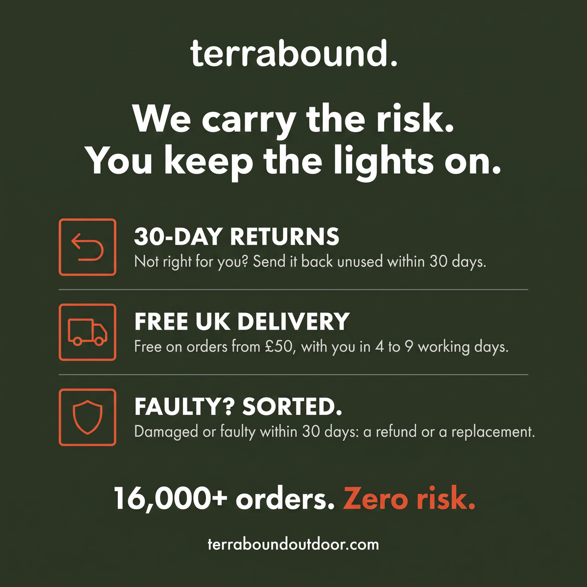 Terrabound guarantees: 30-day returns, free UK delivery from 50 pounds, faulty items refunded or replaced