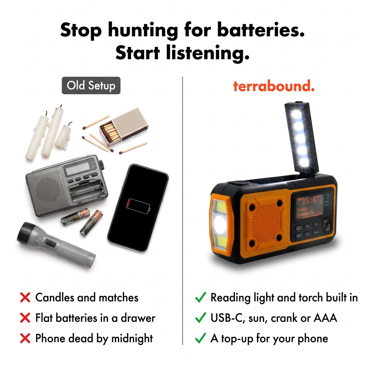 Comparison of candles, flat batteries and a dead phone with the Terrabound wind up radio