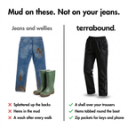Muddy jeans and wellies compared with women's rain trousers with ankle tabs and zip pockets