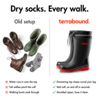 Soaked walking boots and open-top wellies compared with mid-calf wellies with a drawstring top