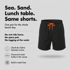 Swim shorts infographic: quick-dry fabric, drawcord waist, built-in mesh liner