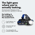 How the head torch works: tilts 90 degrees and zooms from spot to flood