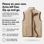 Fleece vest infographic, fleece on your core, arms left free