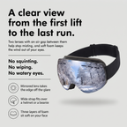 Ski goggles infographic: a clear view from the first lift to the last run