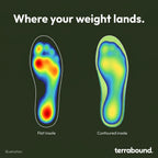 Illustration of foot pressure on a flat insole compared with a contoured arch support insole