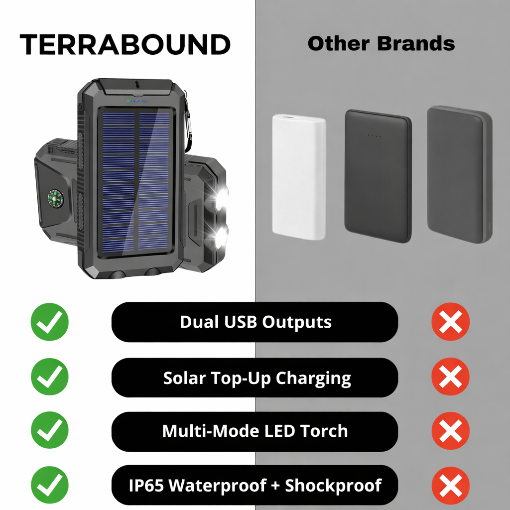 Solar Power Bank 10,000 mAh | Waterproof & Shockproof Outdoor Charger