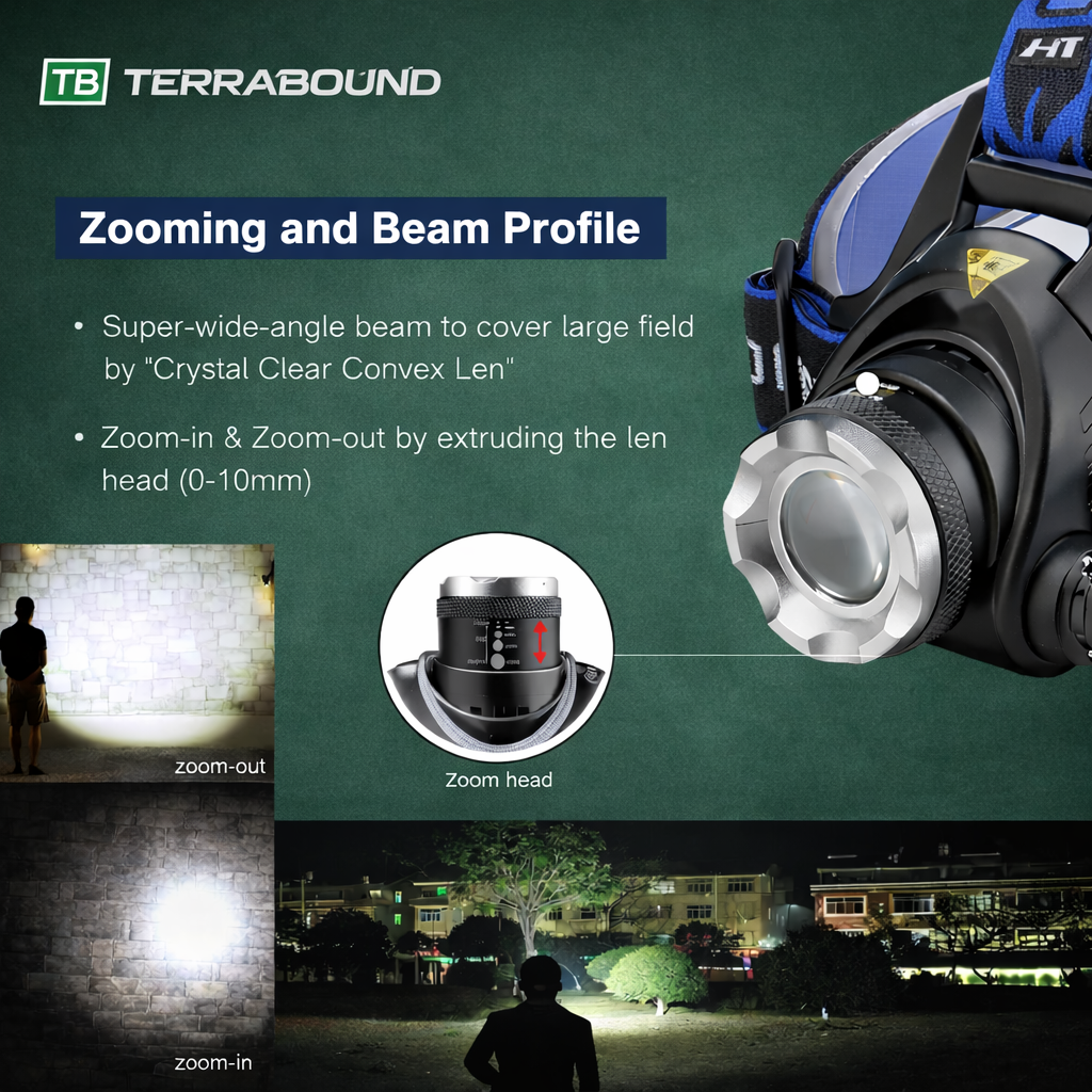 Rechargeable LED Headlamp - Waterproof Head Torch for Fishing, Hiking and Camping