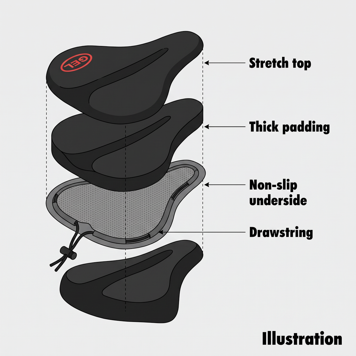 Illustration of the bike seat cover layers: stretch top, thick padding, non-slip underside, drawstring