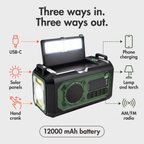 Diagram of three ways to charge the radio (USB-C, solar panels, hand crank) and three ways to use it (phone charging, lamp, AM/FM radio)