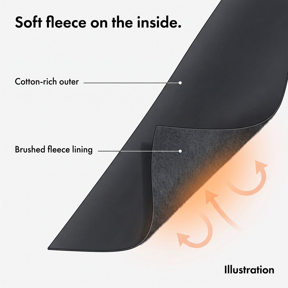 Illustration of the cotton-rich outer and brushed fleece lining of the joggers
