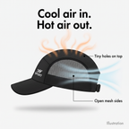 Illustration of airflow: cool air in through the mesh sides, hot air out through the top