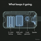 Illustration of the inside of the wind up radio: battery, crank generator, speaker and AAA backup