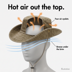 Illustration of warm air leaving the crown of the sun hat through its four metal eyelets