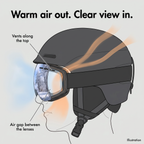 Illustration of warm air leaving through the vents of the ski goggles