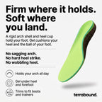 Arch support insole infographic: firm where it holds, soft where you land