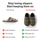 Comparison graphic: open-back slippers versus Terrabound Camp Slippers, showing the enclosed heel, ribbed grip sole and sizes up to UK 14
