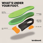 Exploded view of the arch support insole: knitted mesh top, cushioning foam, gel forefoot pad, rigid arch shell with heel cup and gel heel pad