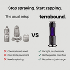 UV Insect Killer Lamp – Rechargeable Bug Zapper and Mosquito Trap for Indoor and Outdoor