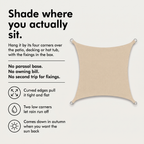 Shade sail infographic: shade where you actually sit, with the fixings in the box