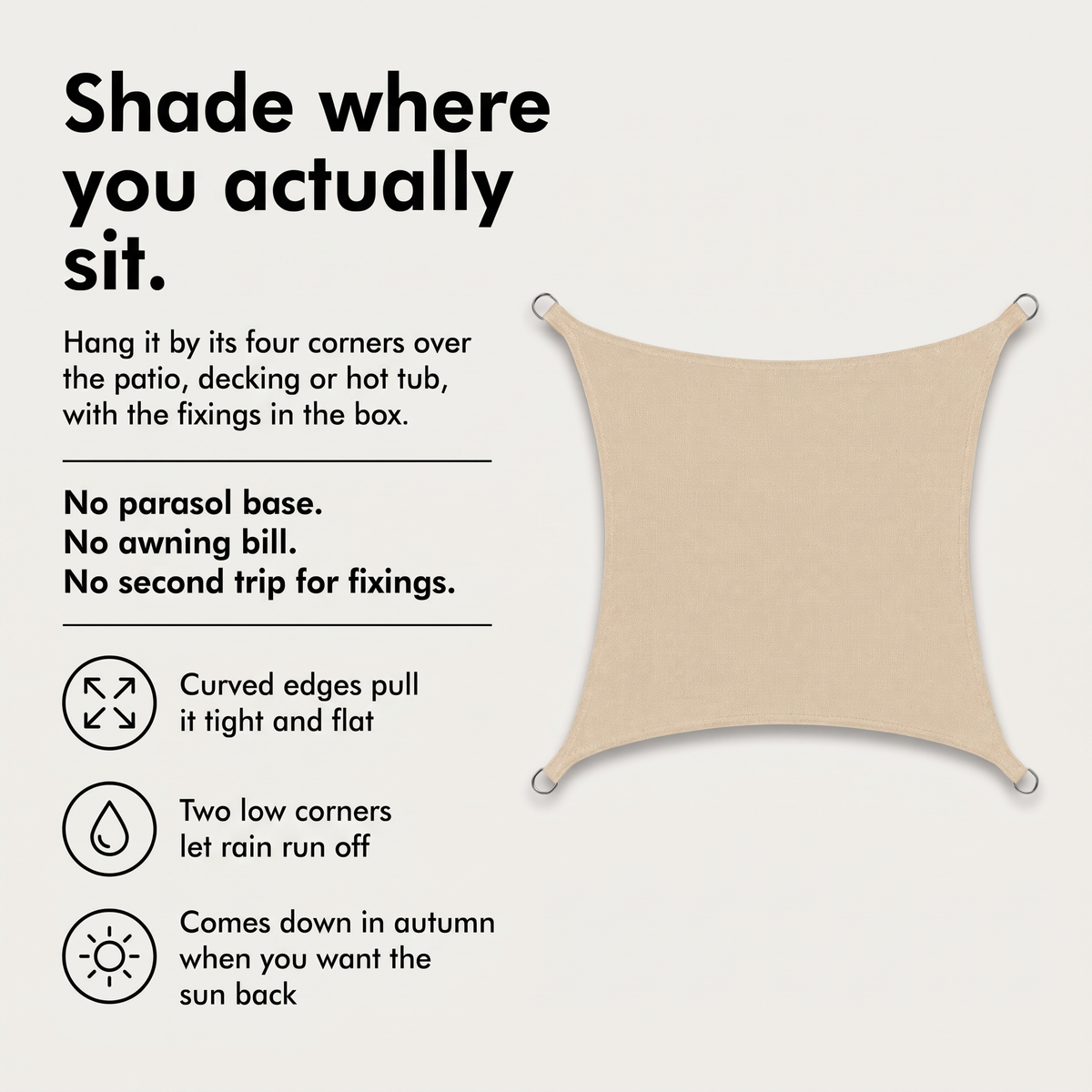 Shade sail infographic: shade where you actually sit, with the fixings in the box
