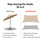 Comparison of a patio parasol on a heavy base with the Terrabound shade sail