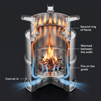 Cutaway of the double-wall camping stove showing how air feeds the second ring of flame