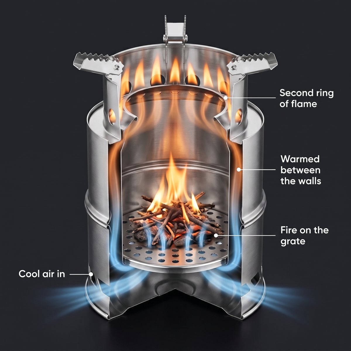 Cutaway of the double-wall camping stove showing how air feeds the second ring of flame