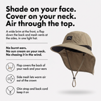 How the sun hat works: shade on your face, cover on your neck, air through the top