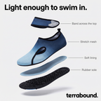 Exploded view of a Terrabound water shoe: band, stretch mesh, soft lining and rubber sole