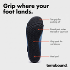 The sole of a Terrabound water shoe with its grip pads labelled