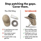 A cap, sun cream and neck scarf compared with one sun hat with neck flap
