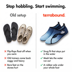 Flip-flops and old trainers compared with Terrabound water shoes