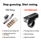 A cheap clip-on bike light compared with the Terrabound front bike light