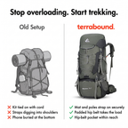 Overloaded day pack compared with the 75L hiking rucksack
